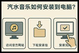 汽水音乐安装包损坏？重新下载与完整性校验方法